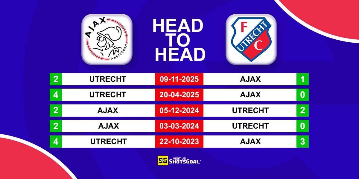 Head to Head Ajax vs Utrecht