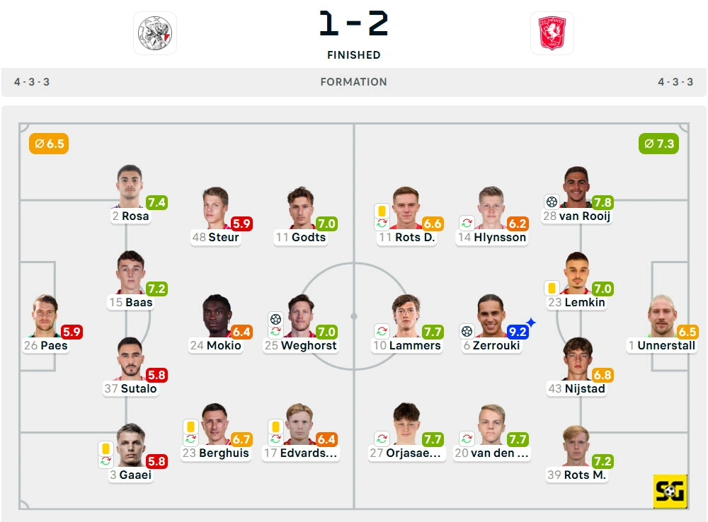 Line-Up Ajax vs. Twente