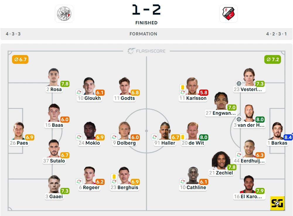 Line-Up Ajax vs. Utrecht