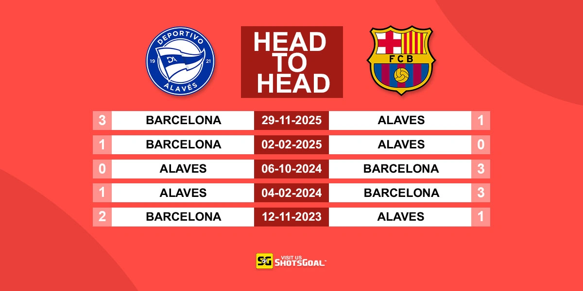 Head to Head Alaves vs Barcelona