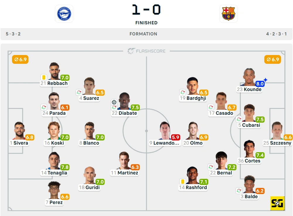 Line-Up Alaves vs. Barcelona