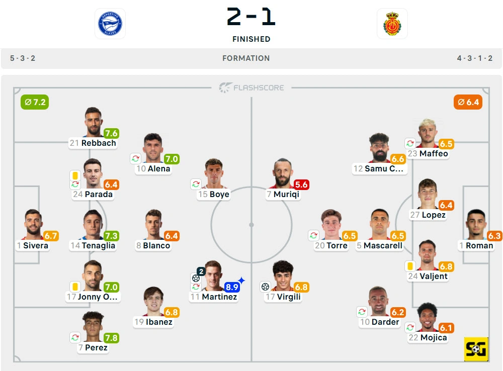 Line-Up Alaves vs. Mallorca