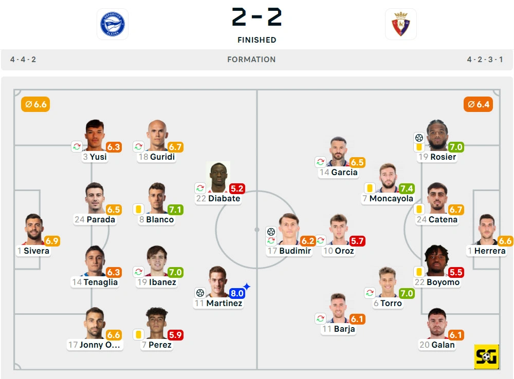 Line-Up Alaves vs. Osasuna