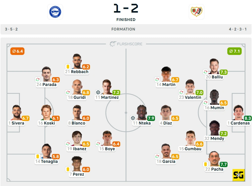 Line-Up Alaves vs. Rayo Vallecano
