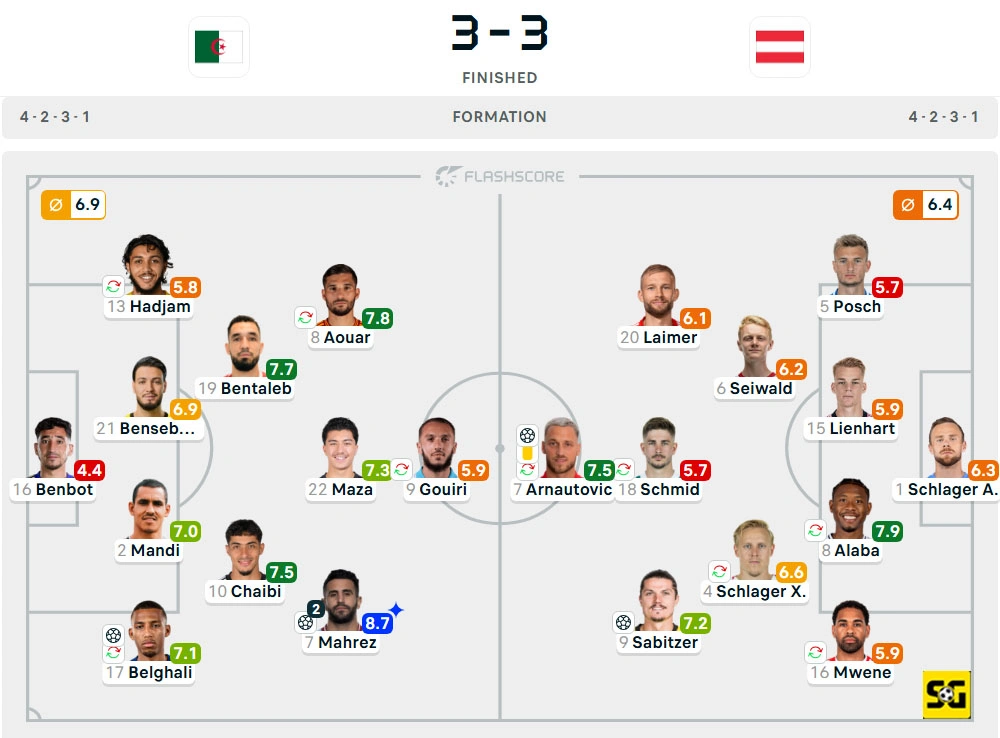 Line-Up Aljazair vs. Austria