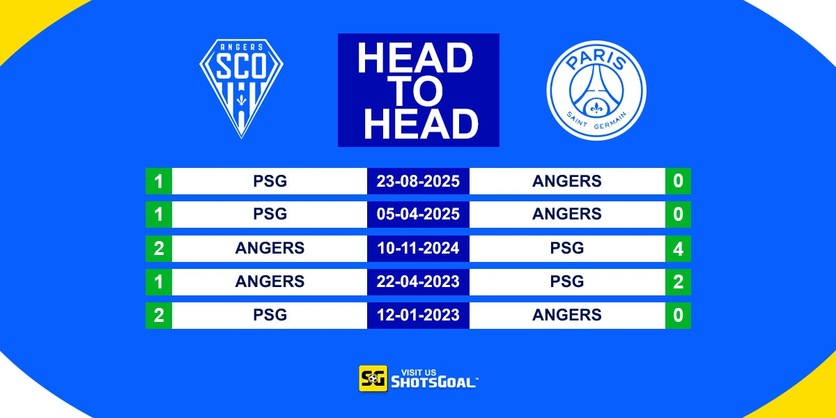 Head to Head Angers vs PSG