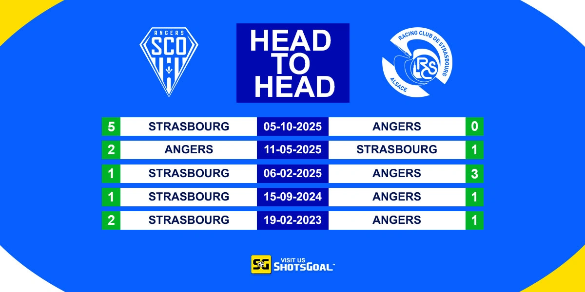 Head to Head Angers vs Strasbourg