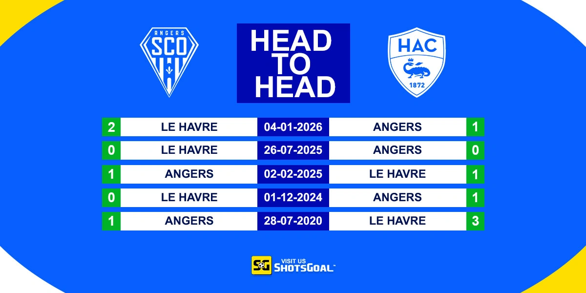 Head to Head Angers vs Le Havre
