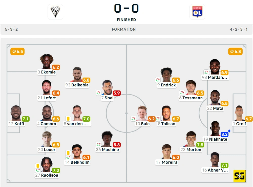 Line-Up Angers vs. Lyon