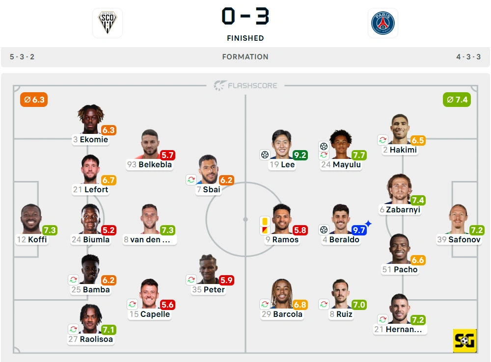 Line-Up Angers vs. Paris Saint-Germain