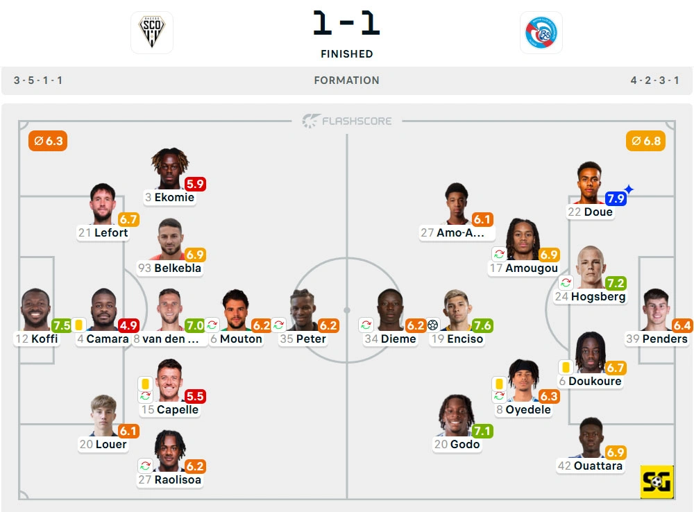 Line-Up Angers vs. Strasbourg