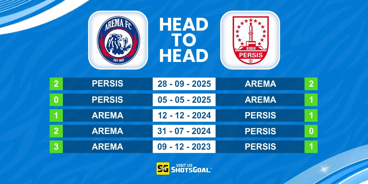 Head to Head Arema vs Persis