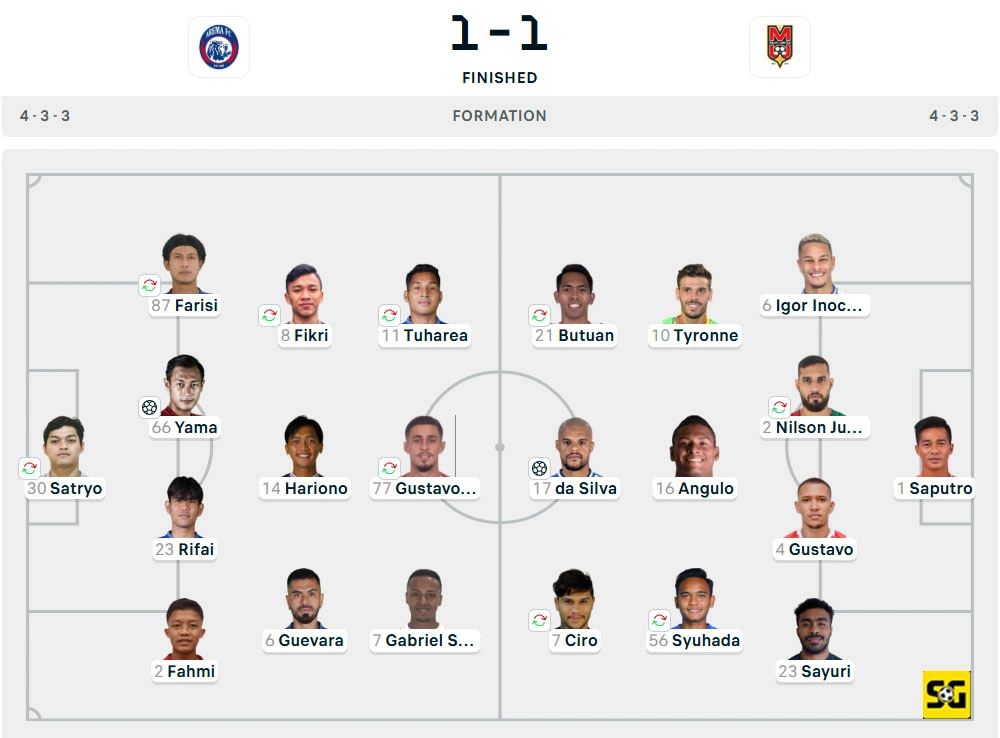 Line-Up Arema vs. Malut United