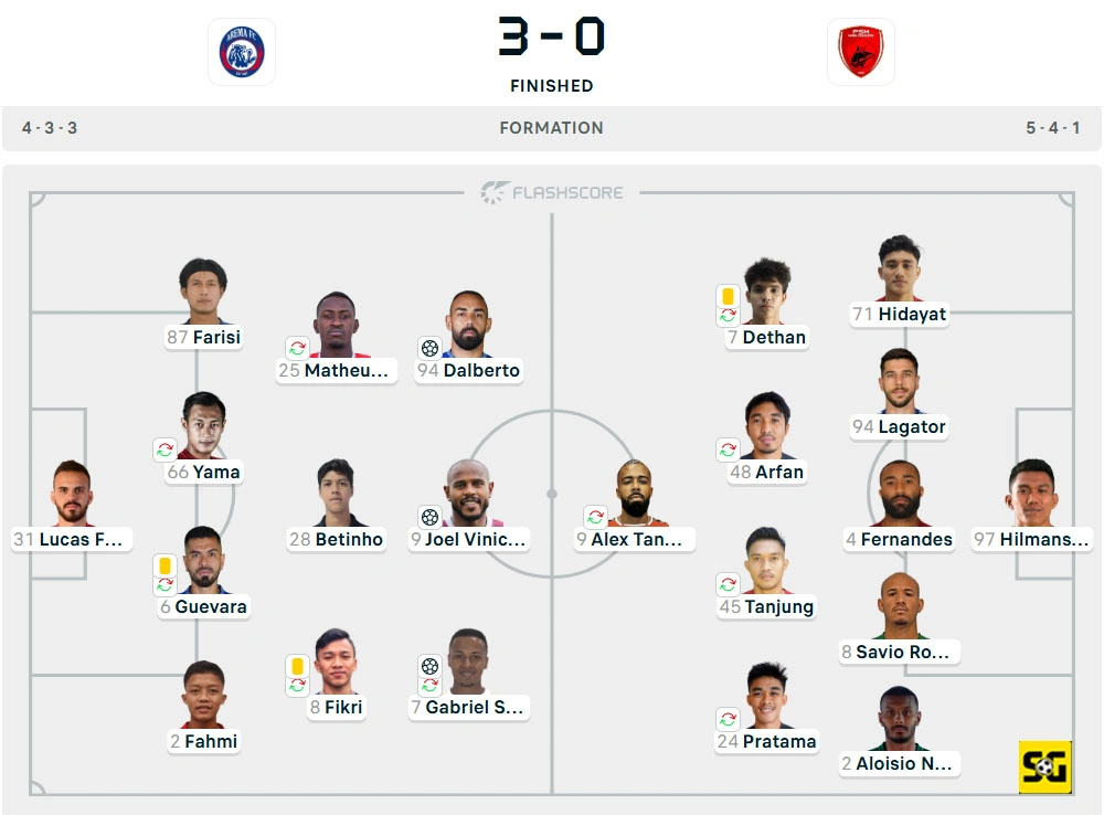 Line-Up Arema vs. PSM