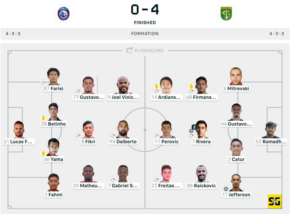 Line-Up Arema vs. Persebaya