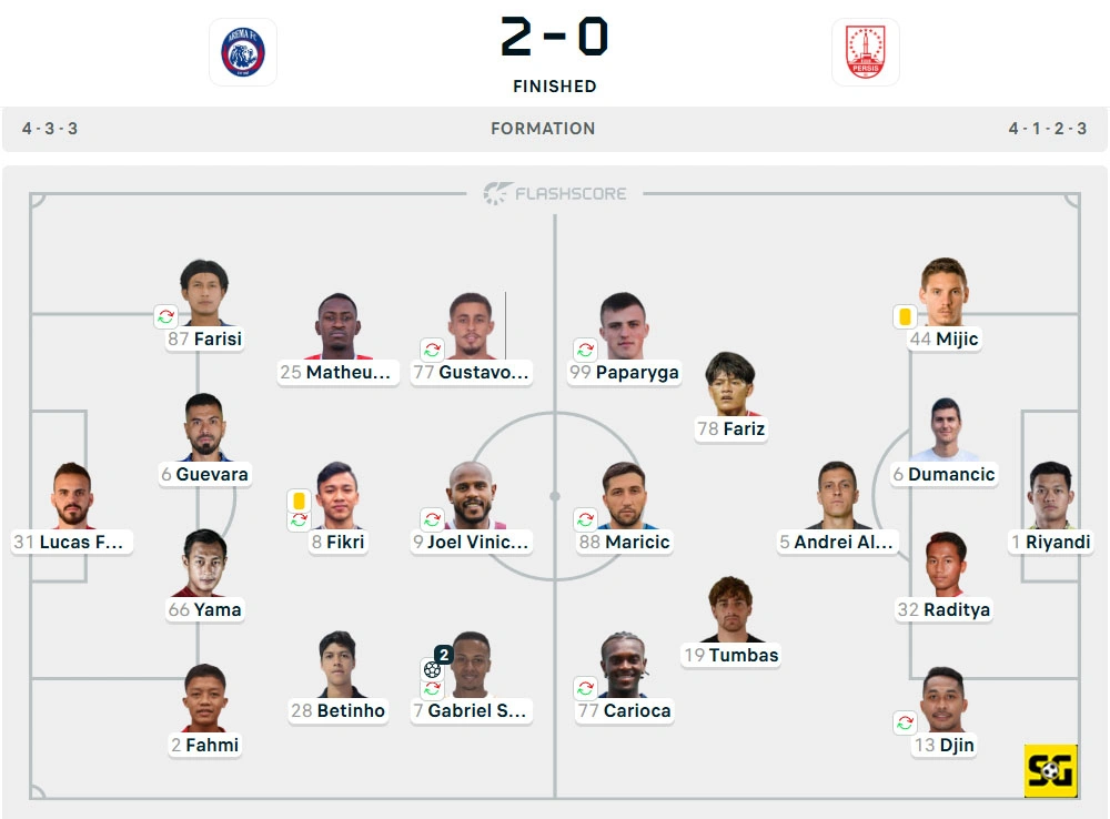 Line-Up Arema vs. Persis
