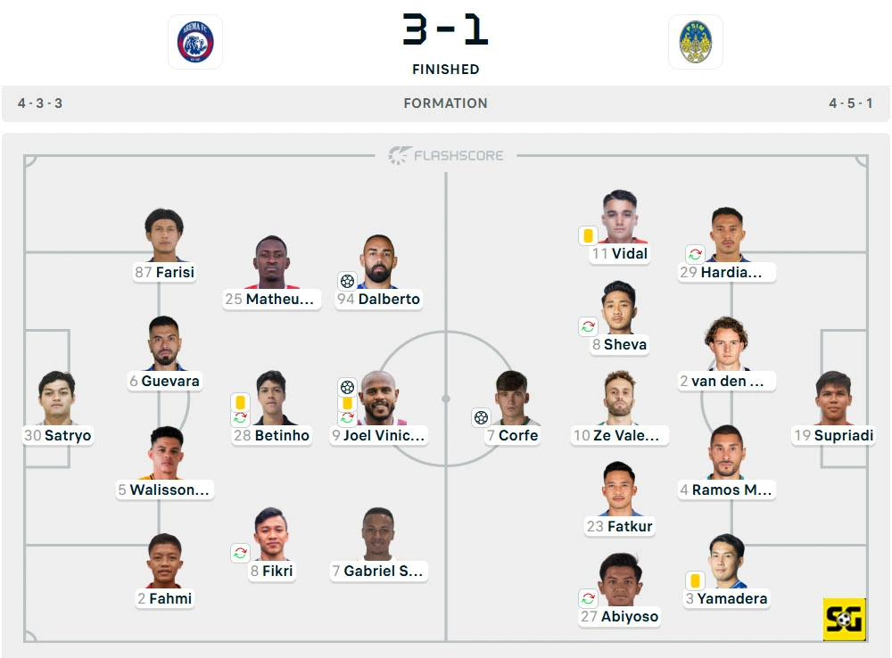Line-Up Arema vs. PSIM