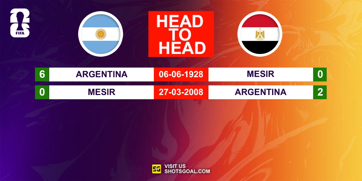Head to Head Argentina vs. Mesir