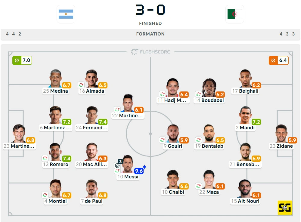 Line-Up Argentina vs. Aljazair