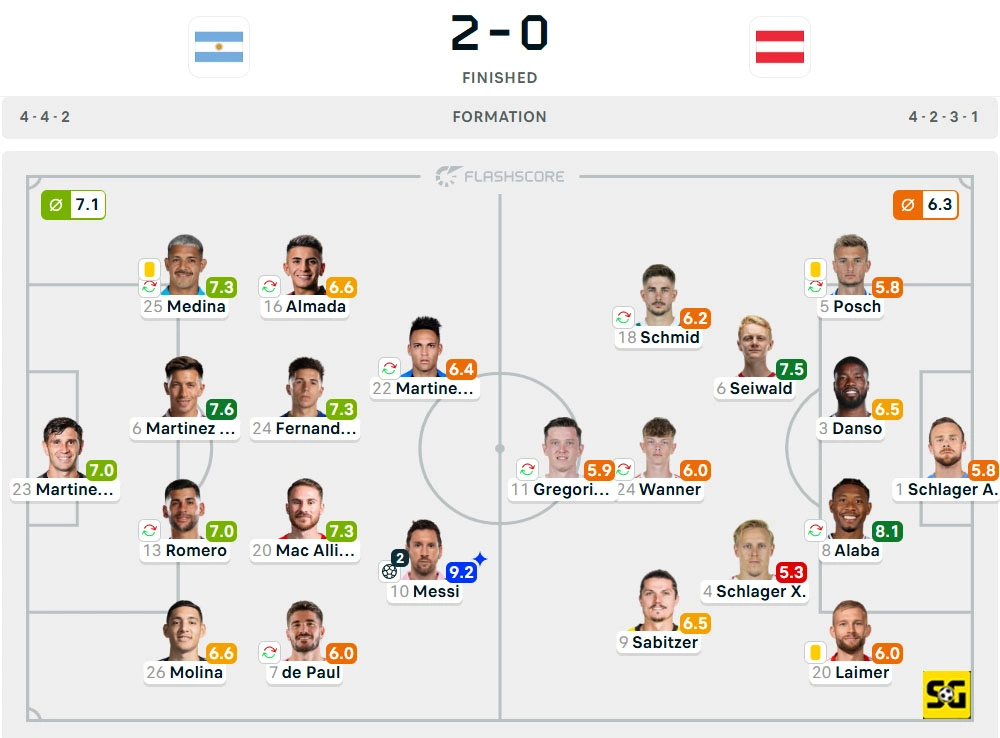 Line-Up Argentina vs. Austria