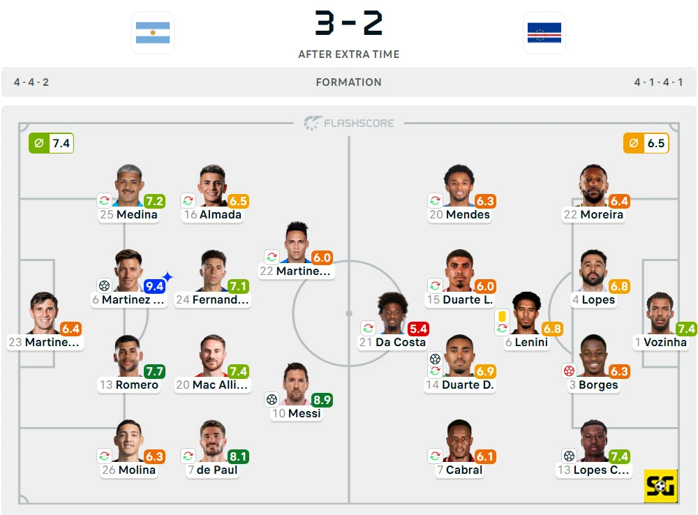 Line-Up Argentina vs. Cabo Verde