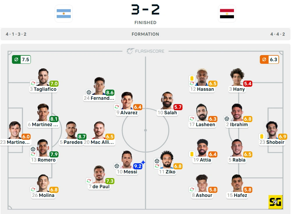 Line-Up Argentina vs. Mesir