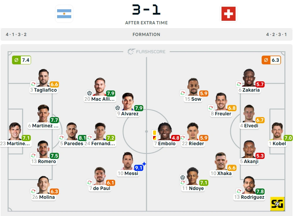 Line-Up Argentina vs. Swiss