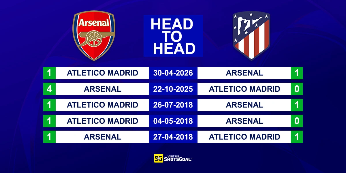 Head to Head Arsenal vs Atl. Madrid