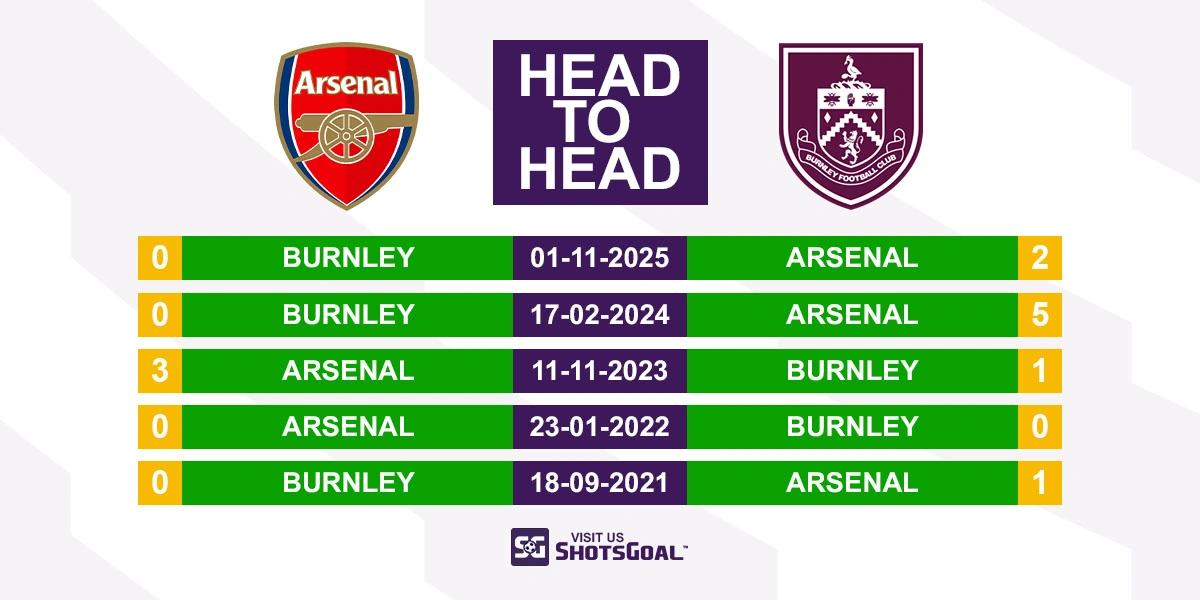 Head to Head Arsenal vs Burnley