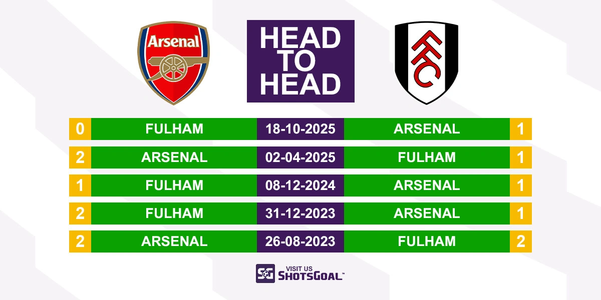 Head to Head Arsenal vs Fulham