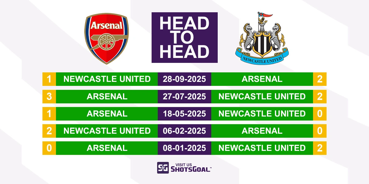 Head to Head Arsenal vs Newcastle