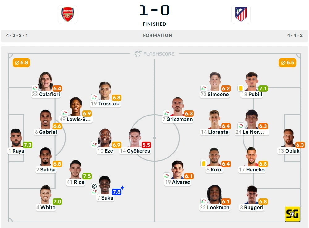 Line-Up Arsenal vs. Atletico Madrid
