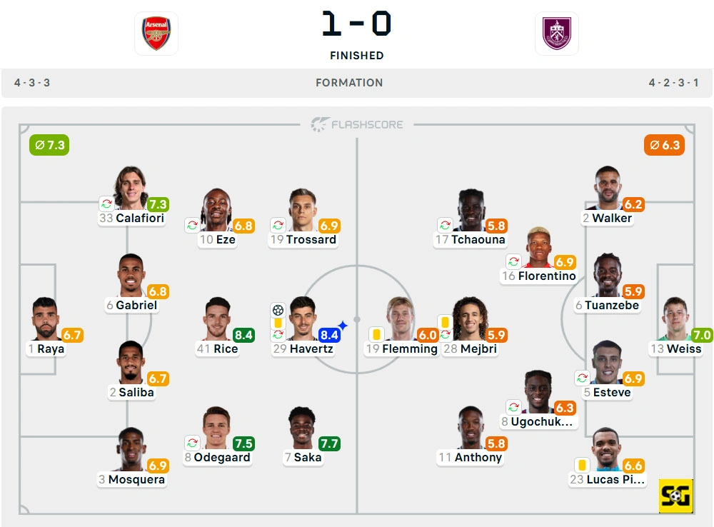 Line-Up Arsenal vs. Burnley