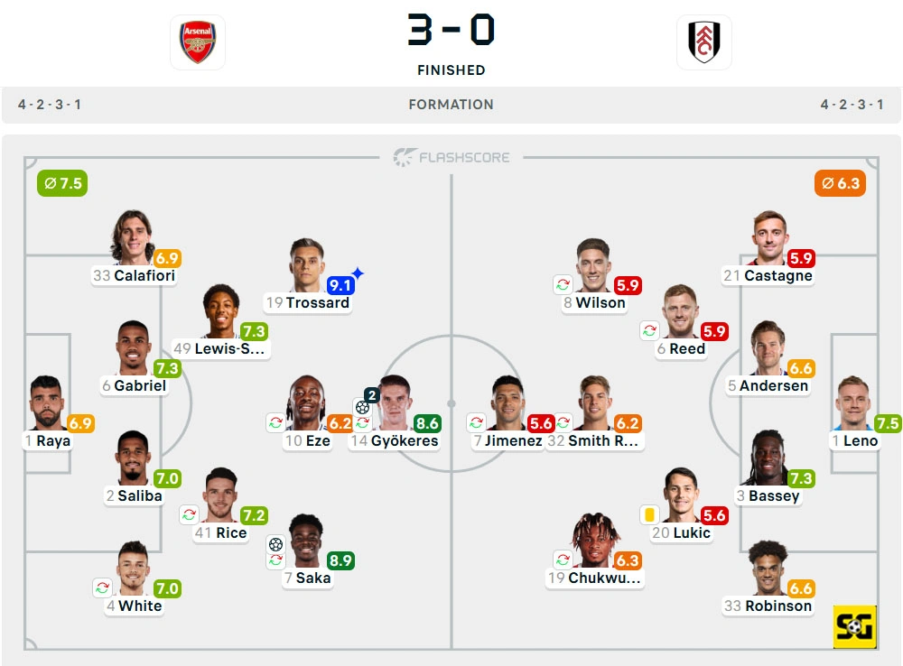 Line-Up Arsenal vs. Fulham