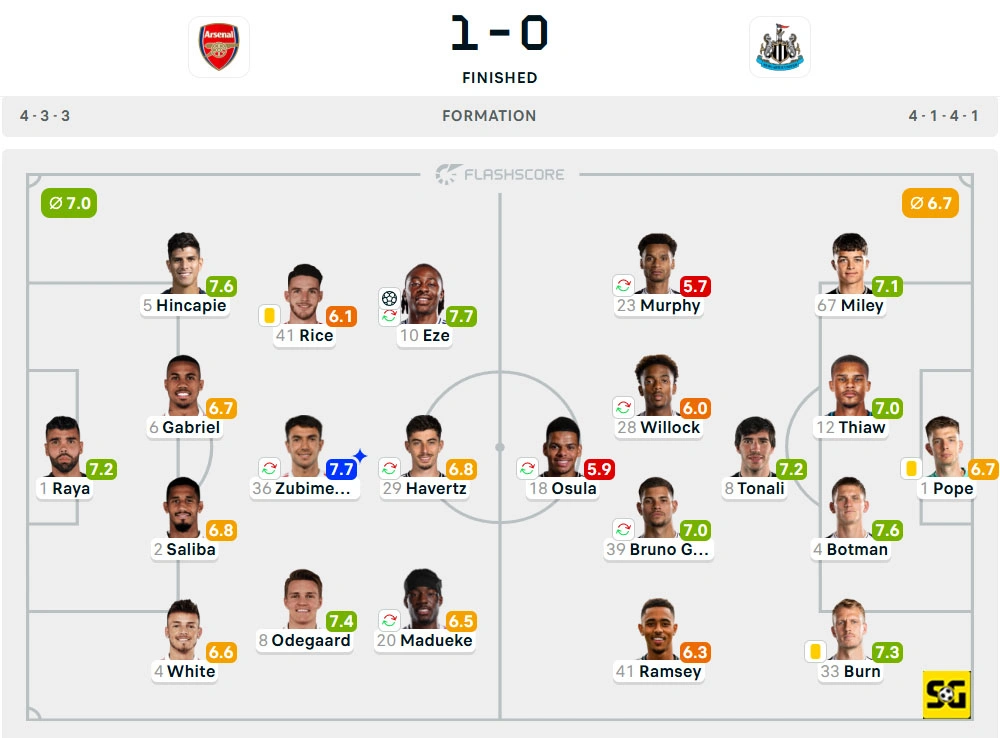 Line-Up Arsenal vs. Newcastle United