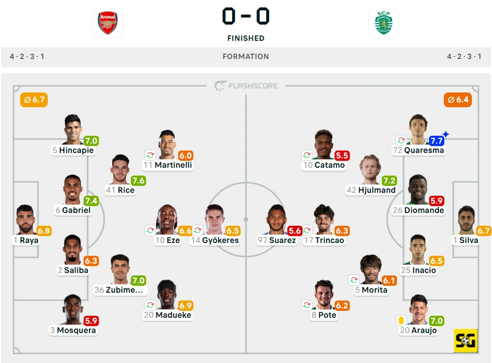Line-Up Arsenal vs. Sporting CP