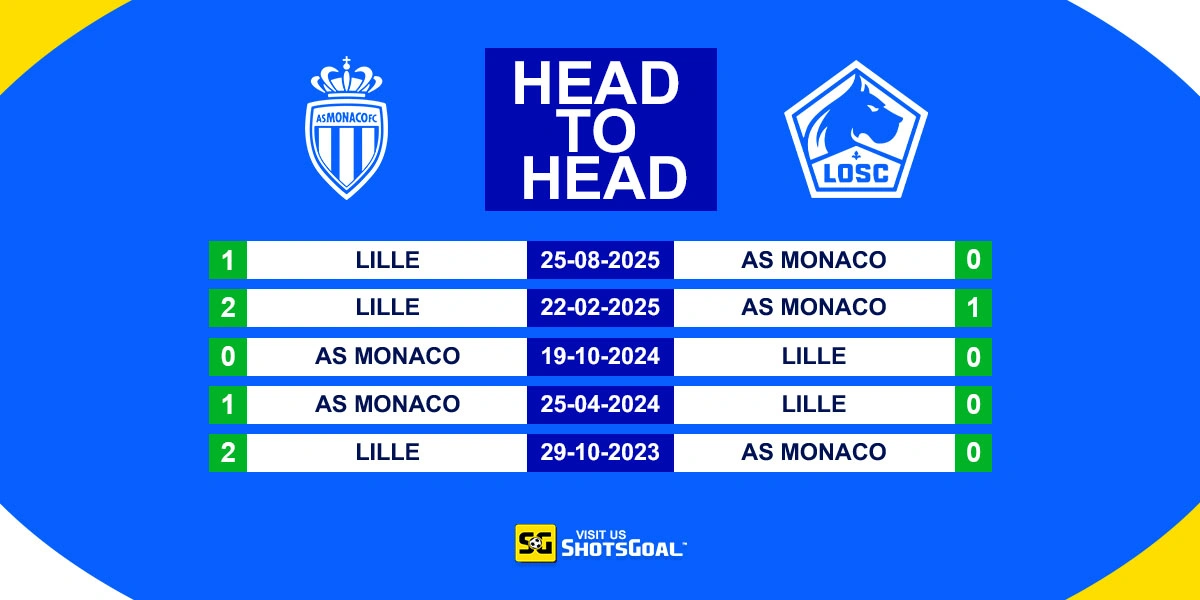 Head to Head Monaco vs Lille