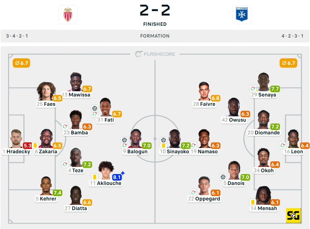 Line-Up AS Monaco vs. Auxerre