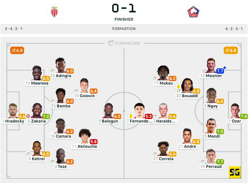 Line-Up AS Monaco vs. Lille