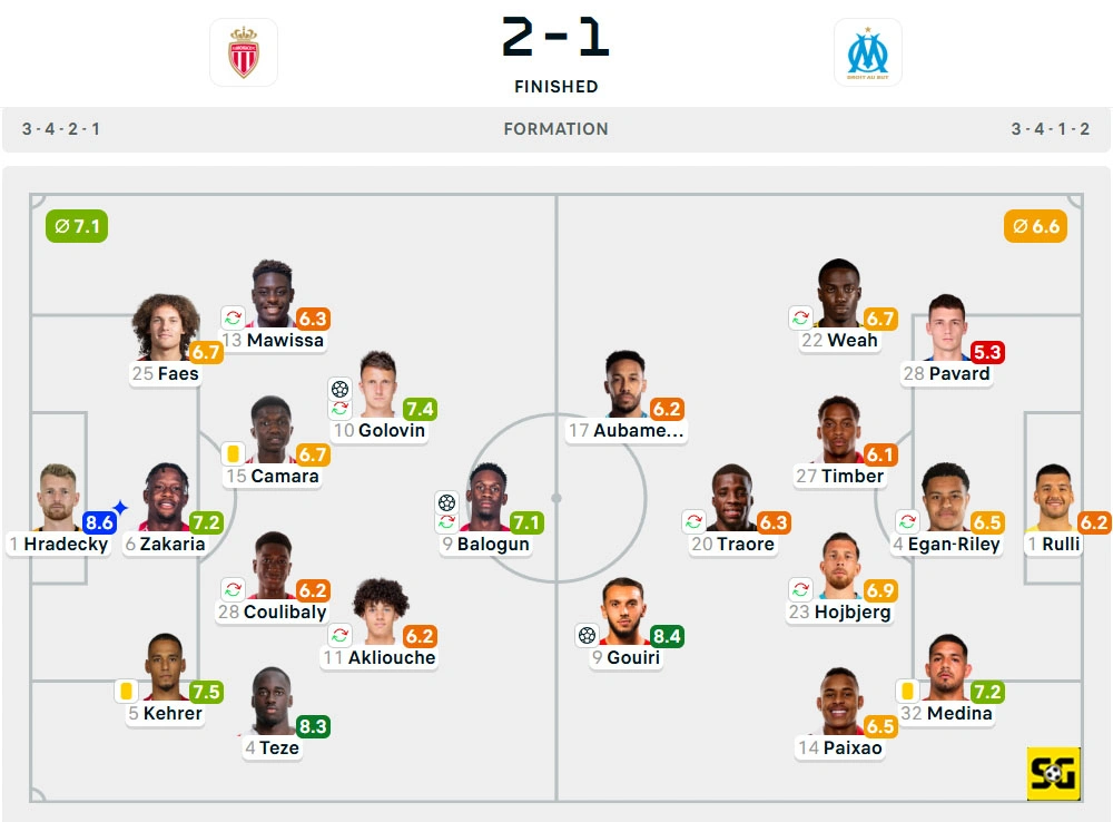 Line-Up AS Monaco vs. Marseille