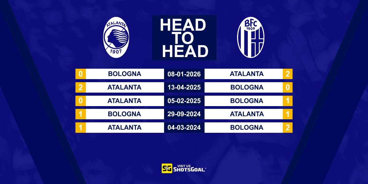 Head to Head Atalanta vs Bologna