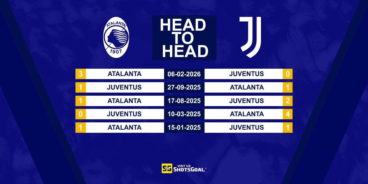 Head to Head Atalanta vs Juventus