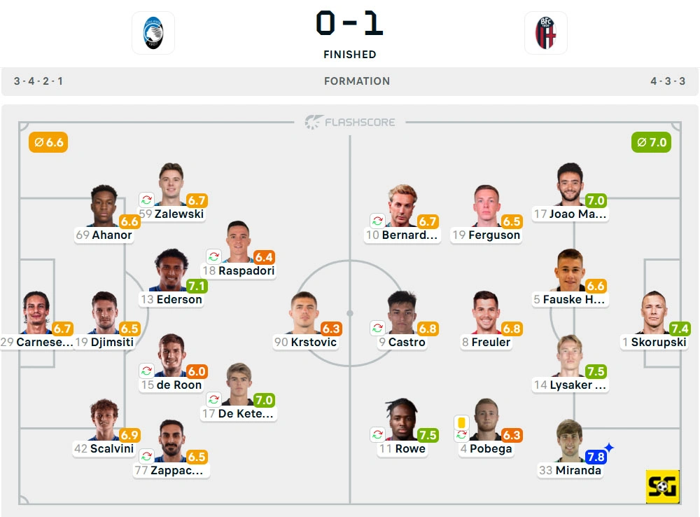Line-Up Atalanta vs. Bologna