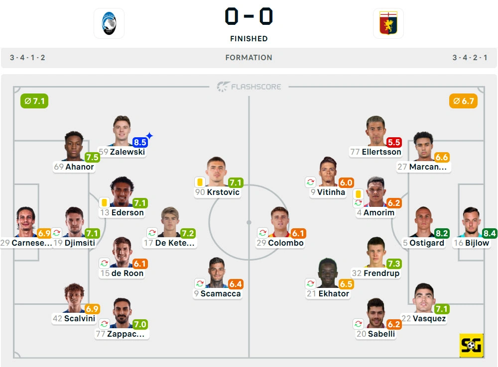 Line-Up Atalanta vs. Genoa