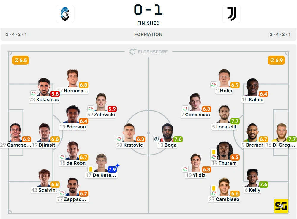 Line-Up Atalanta vs. Juventus