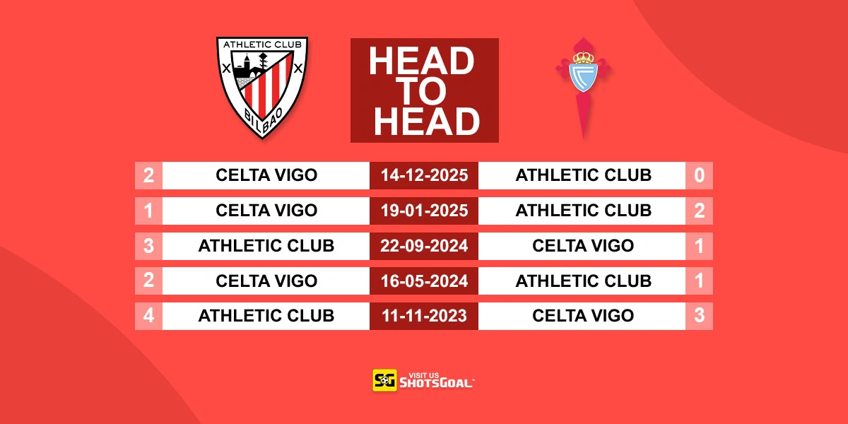 Head to Head Ath Bilbao vs Celta Vigo
