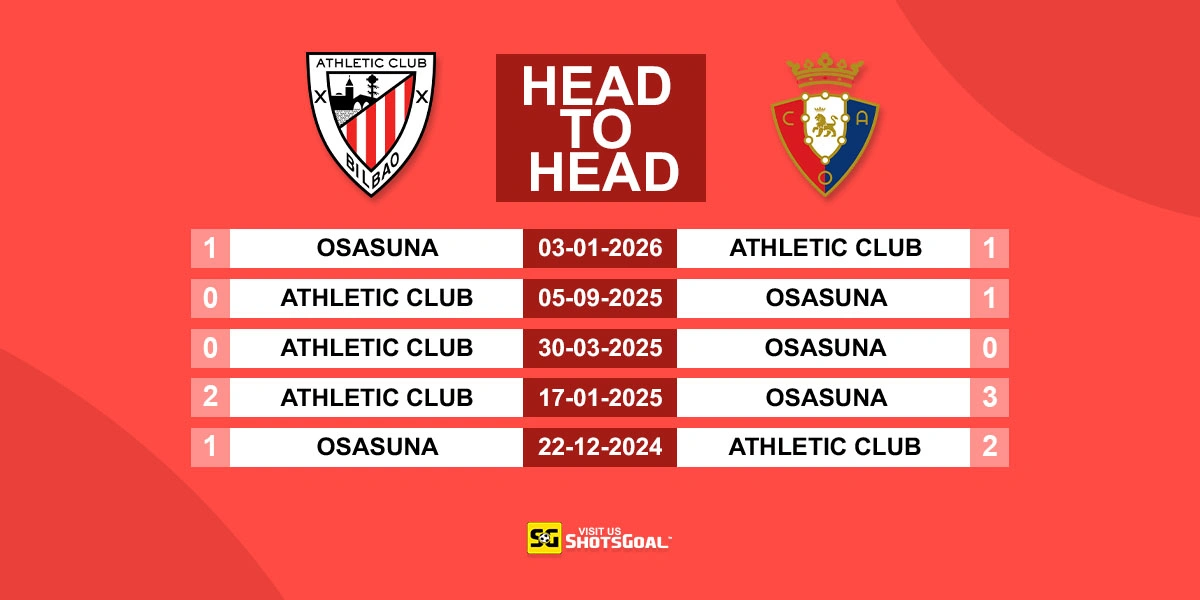 Head to Head Ath Bilbao vs Osasuna
