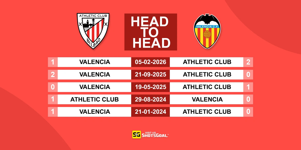 Head to Head Ath Bilbao vs Valencia