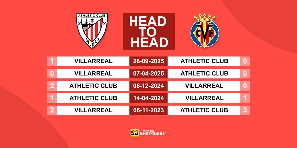 Head to Head Ath Bilbao vs Villarreal