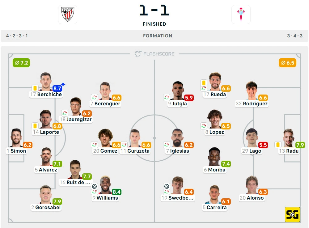 Line-Up Athletic Club vs. Celta Vigo